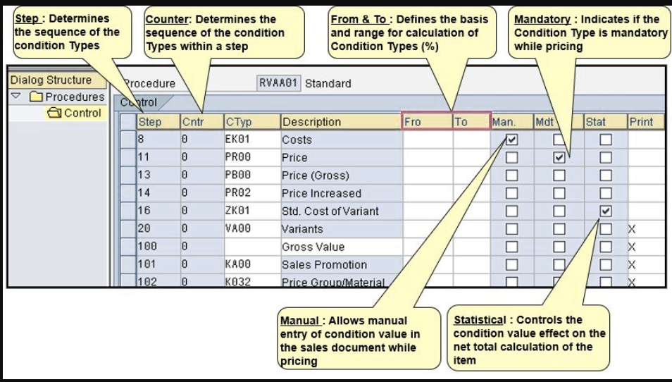 【SAP销售】您现在需要学习的SAP SD定价技巧 架构师研究会